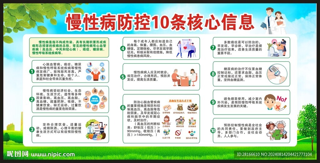 慢性病防治十條核心知識宣傳欄