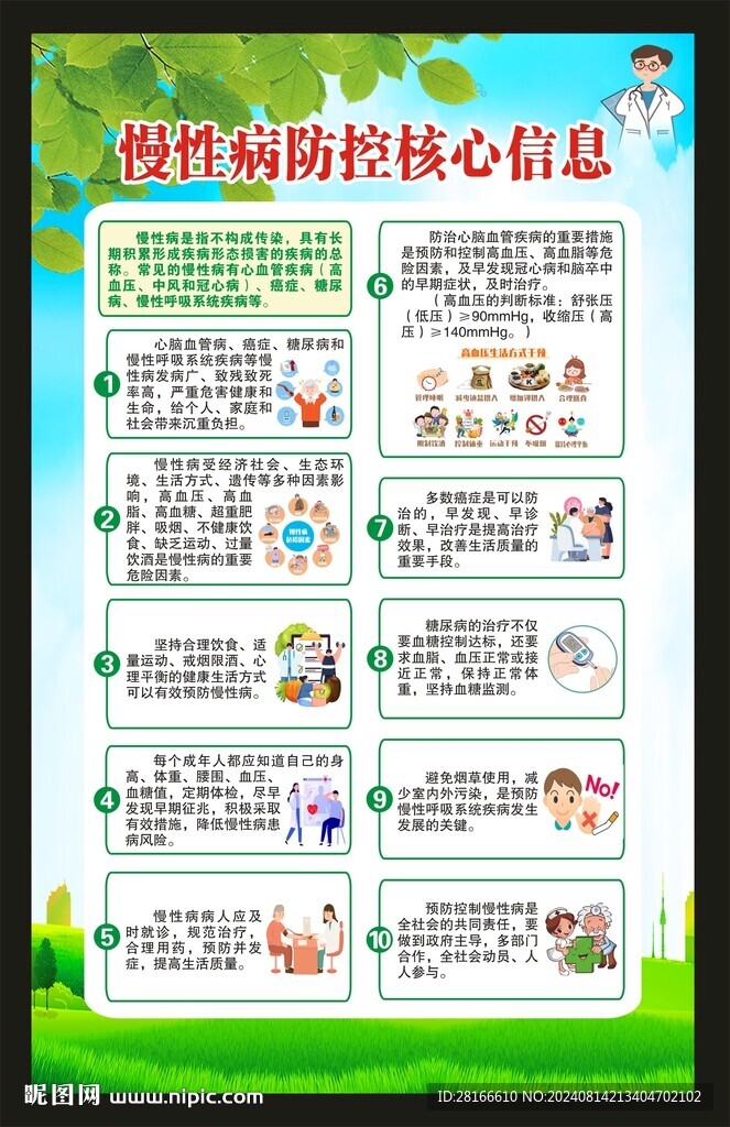 慢性病防治十條核心信息海報