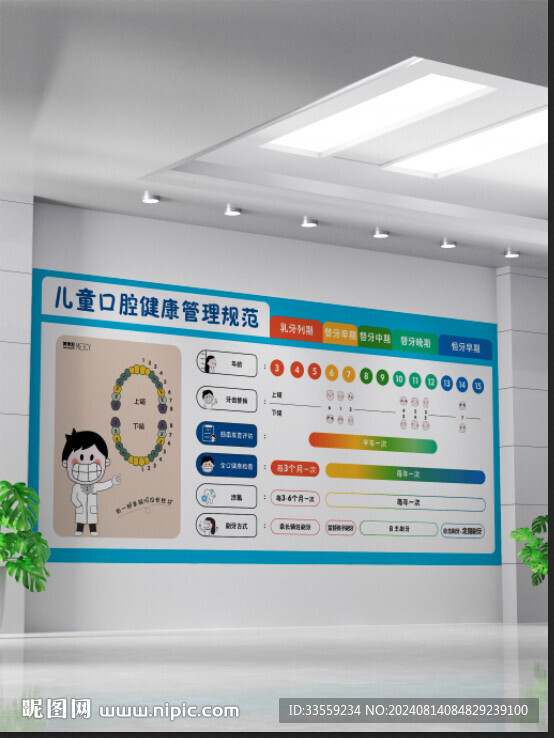兒童口腔健康管理規范