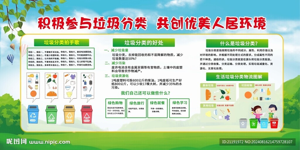 垃圾分類宣傳欄