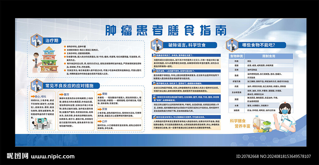 腫瘤患者膳食指南