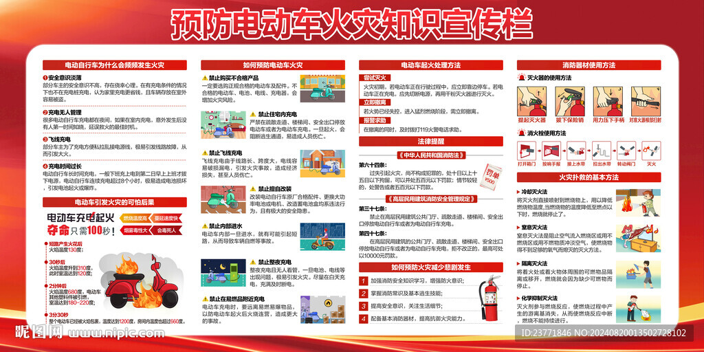 預防電動車起火