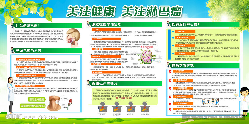 淋巴瘤健康教育指導(dǎo)圖