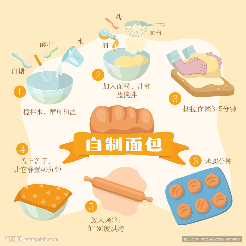 面包制作步驟圖