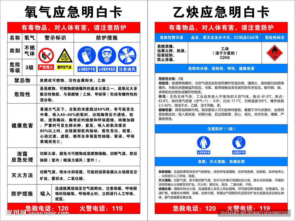 應急明白卡