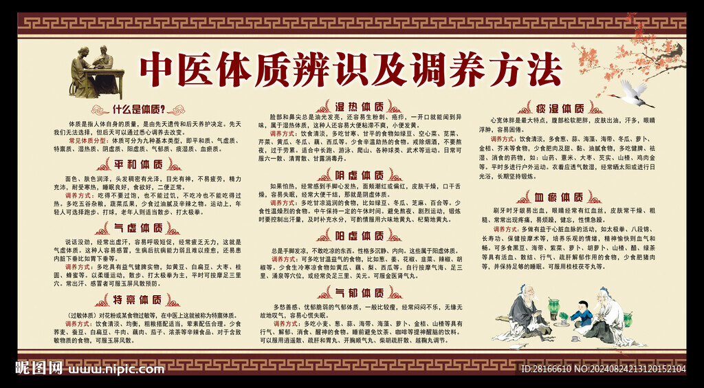 中醫(yī)體質(zhì)辨識