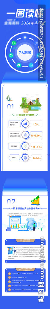 公眾號