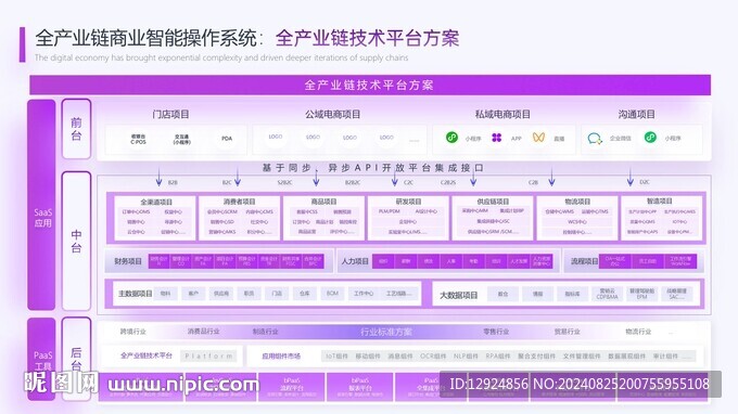 全產業鏈技術平臺方案