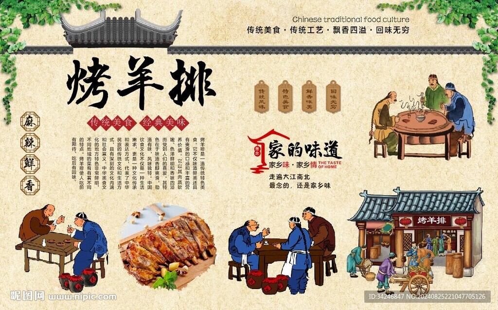  烤羊排背景 