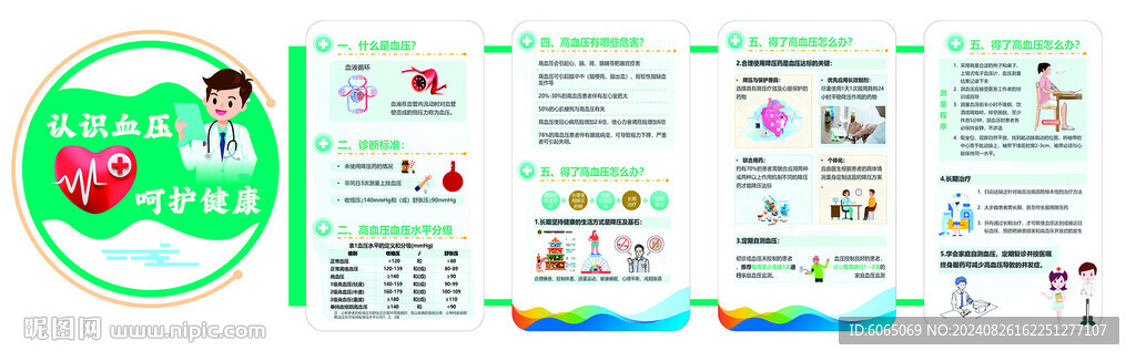 高血壓文化墻