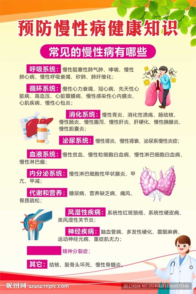 常見的慢性病知識