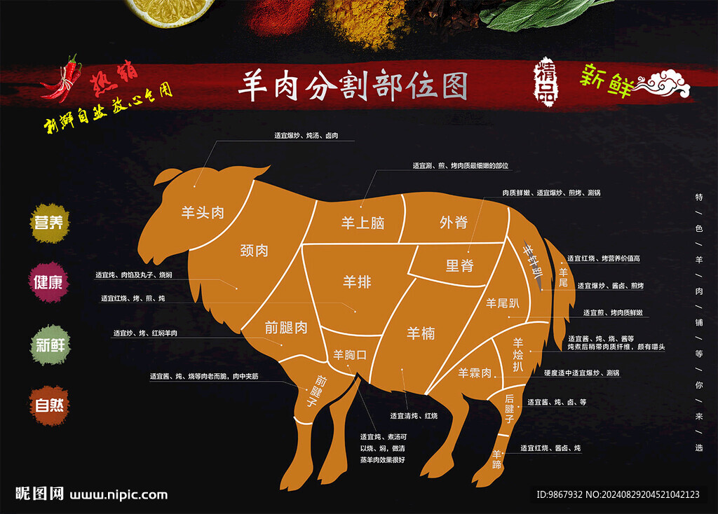 羊肉分割圖