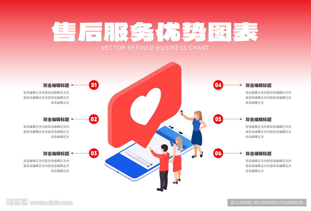 售后服務優化圖表