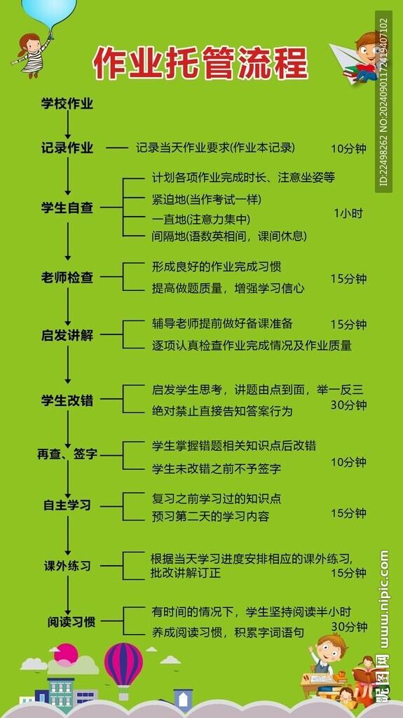 作業(yè)托管流程