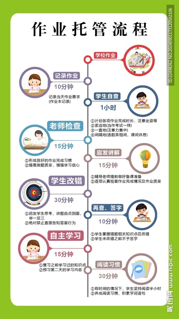 托管流程 