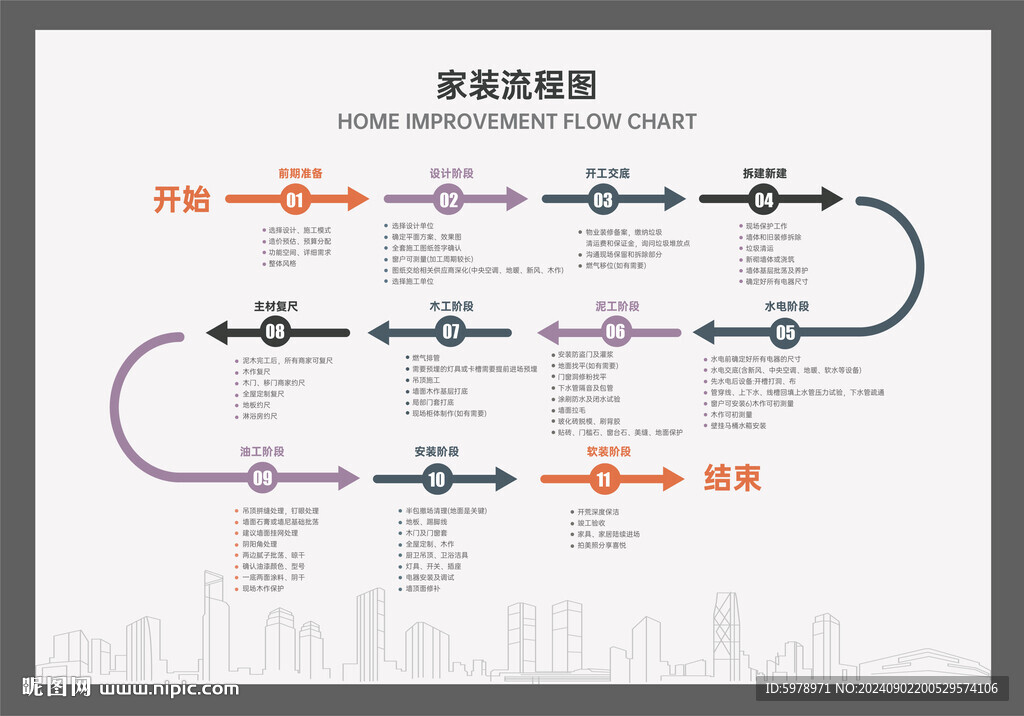 裝修公司流程