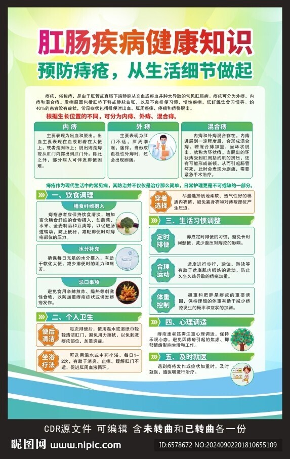 肛腸疾病健康教育展板