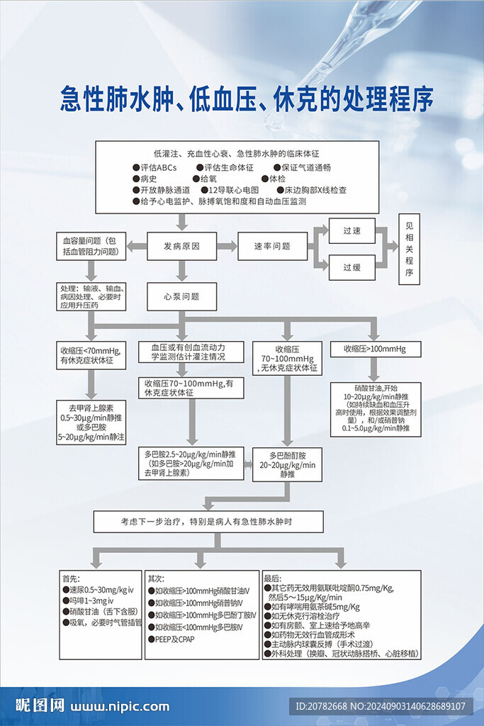 急救處理流程圖