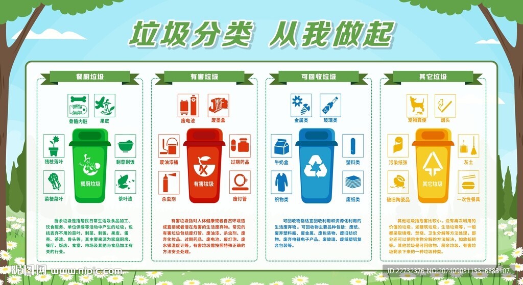 垃圾分類知識(shí)宣傳科普