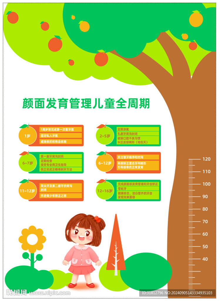 兒童牙齒