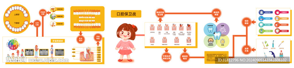 口腔保衛(wèi)戰(zhàn)