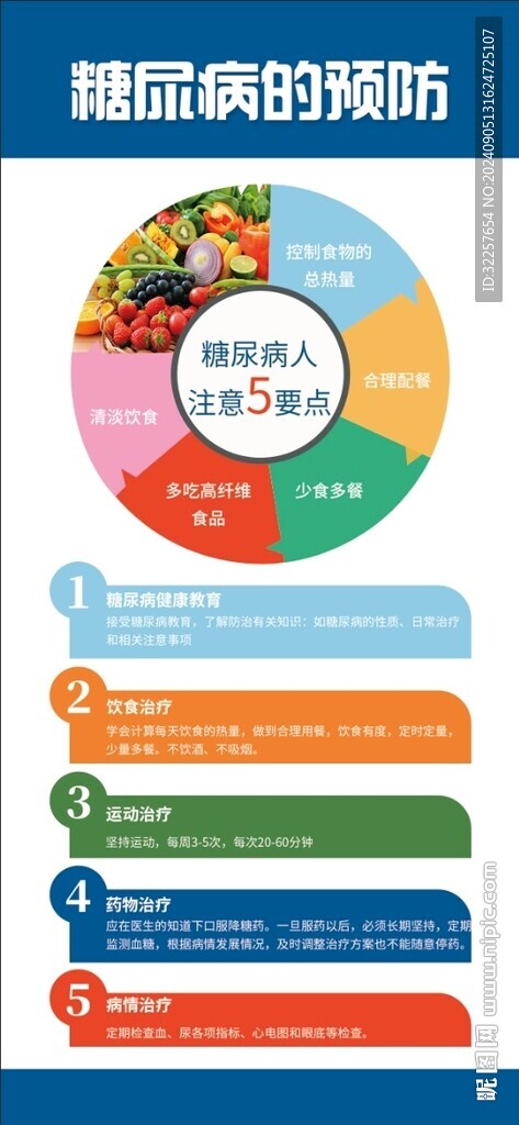 糖尿病展架