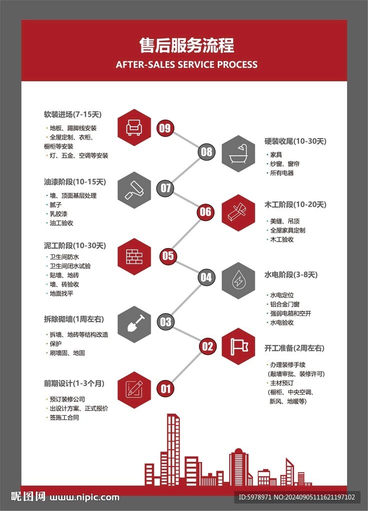 裝修流程圖 