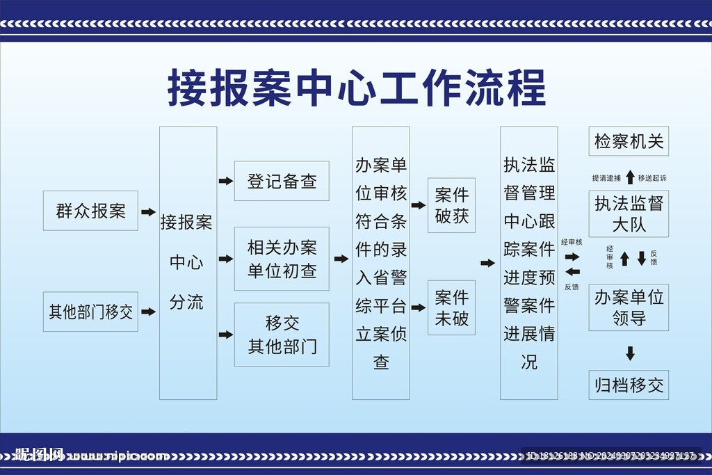 接報案中心工作流程