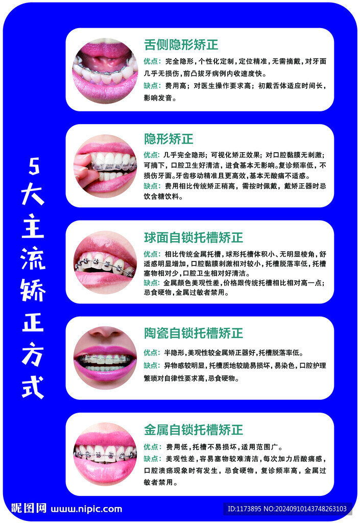 5大主流 矯正方式