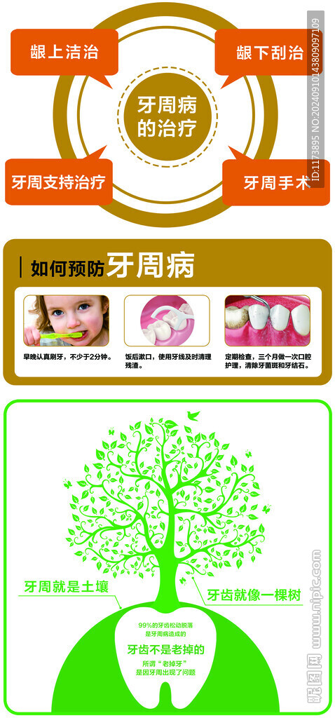 牙周病的治療