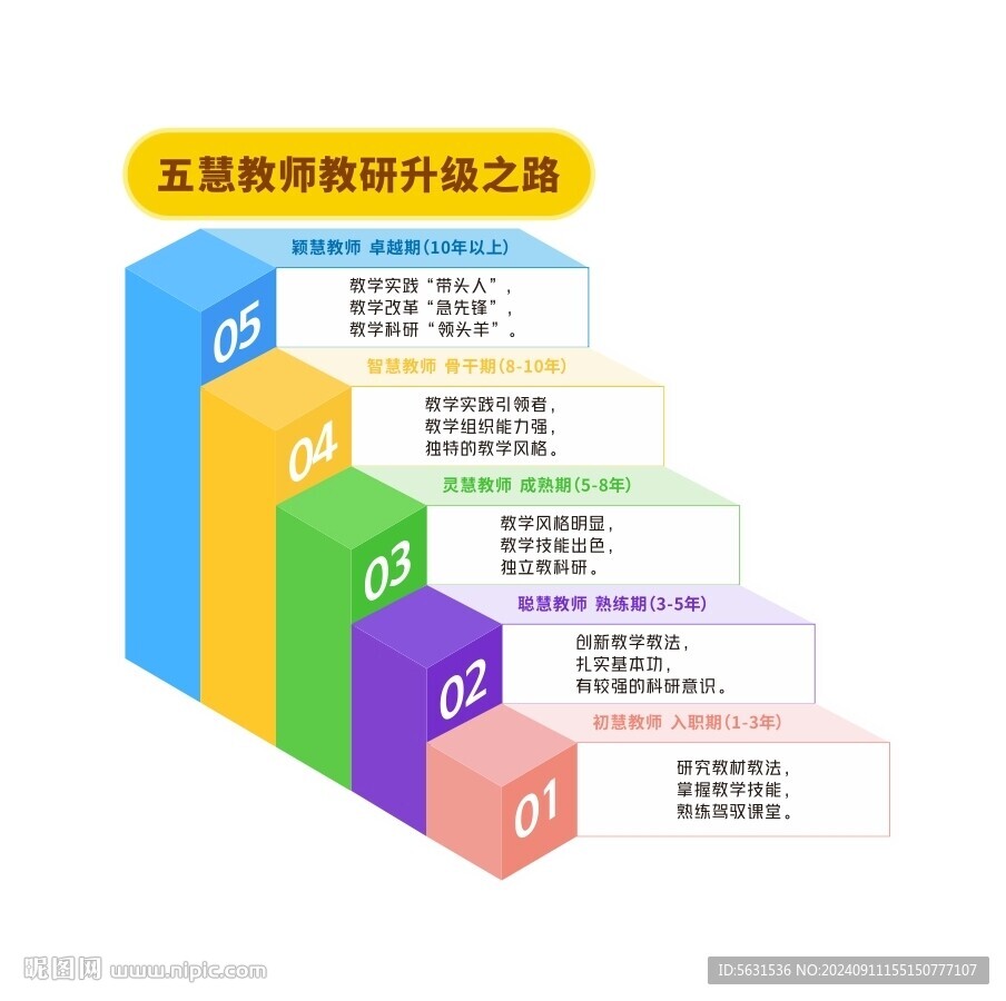 五慧教師體系階梯圖