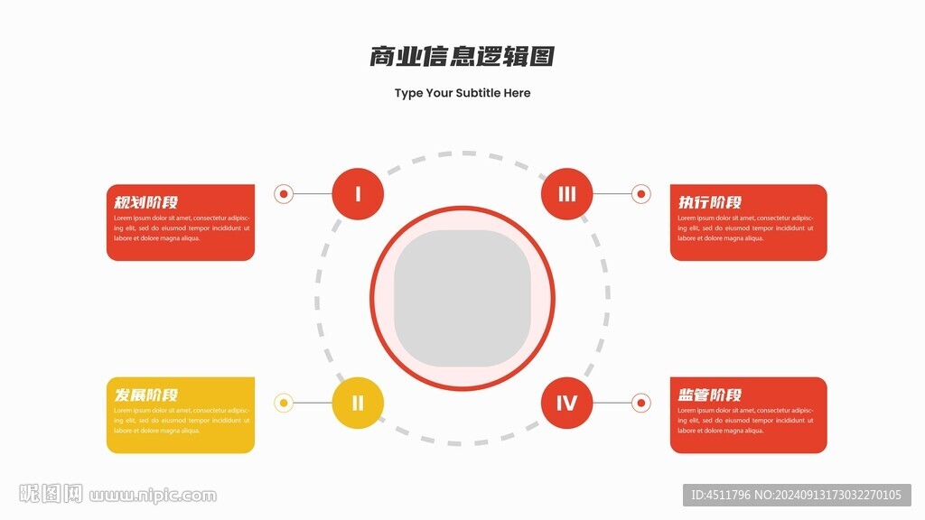 4步商業(yè)循環(huán)邏輯圖