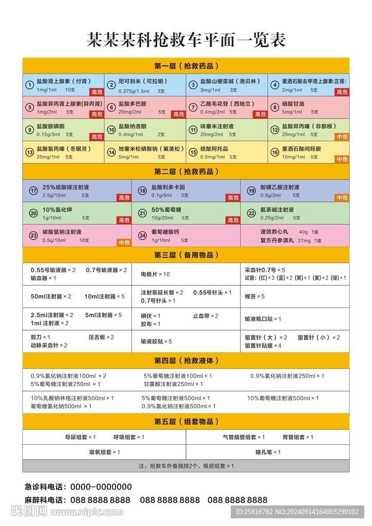 搶救車一覽表