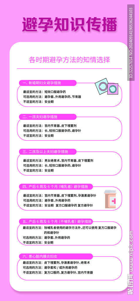 避孕知識