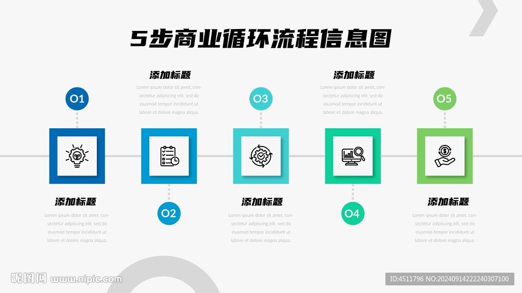 5步商業(yè)信息邏輯流程圖