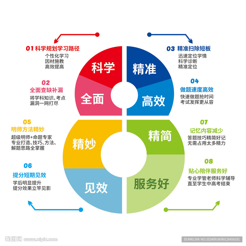 八大課程特色