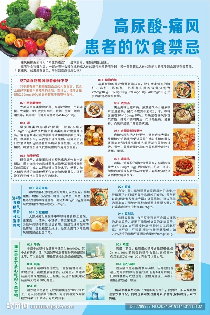 高尿酸痛風(fēng)的飲食禁忌海報(bào)