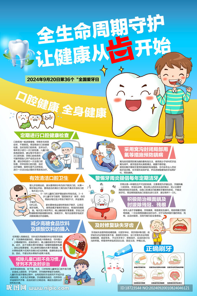 兒童口腔