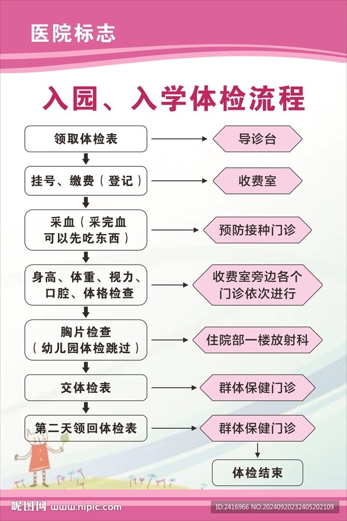入園體檢流程 入學(xué)體檢流程