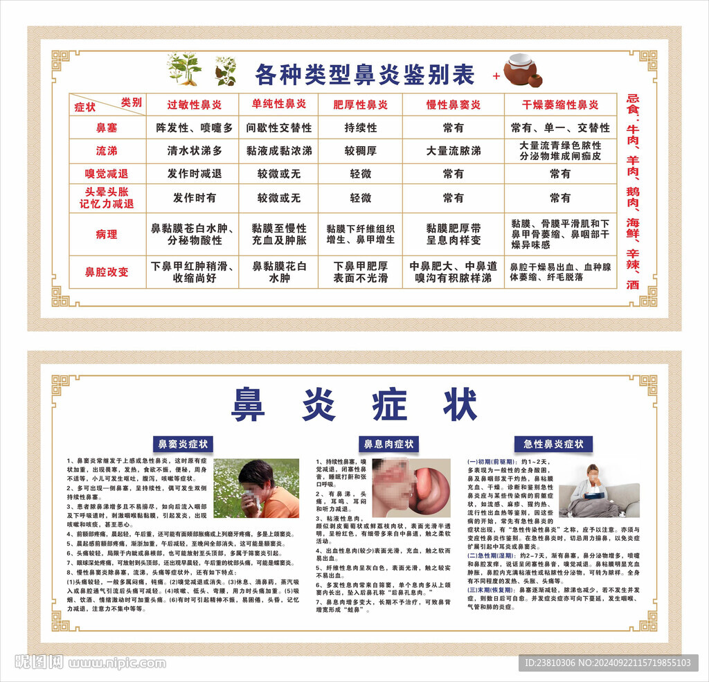 鼻炎鑒別表