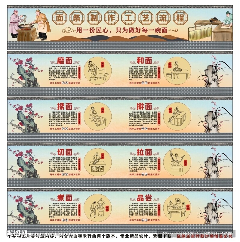 面條制作工藝流程海報(bào)展板宣傳
