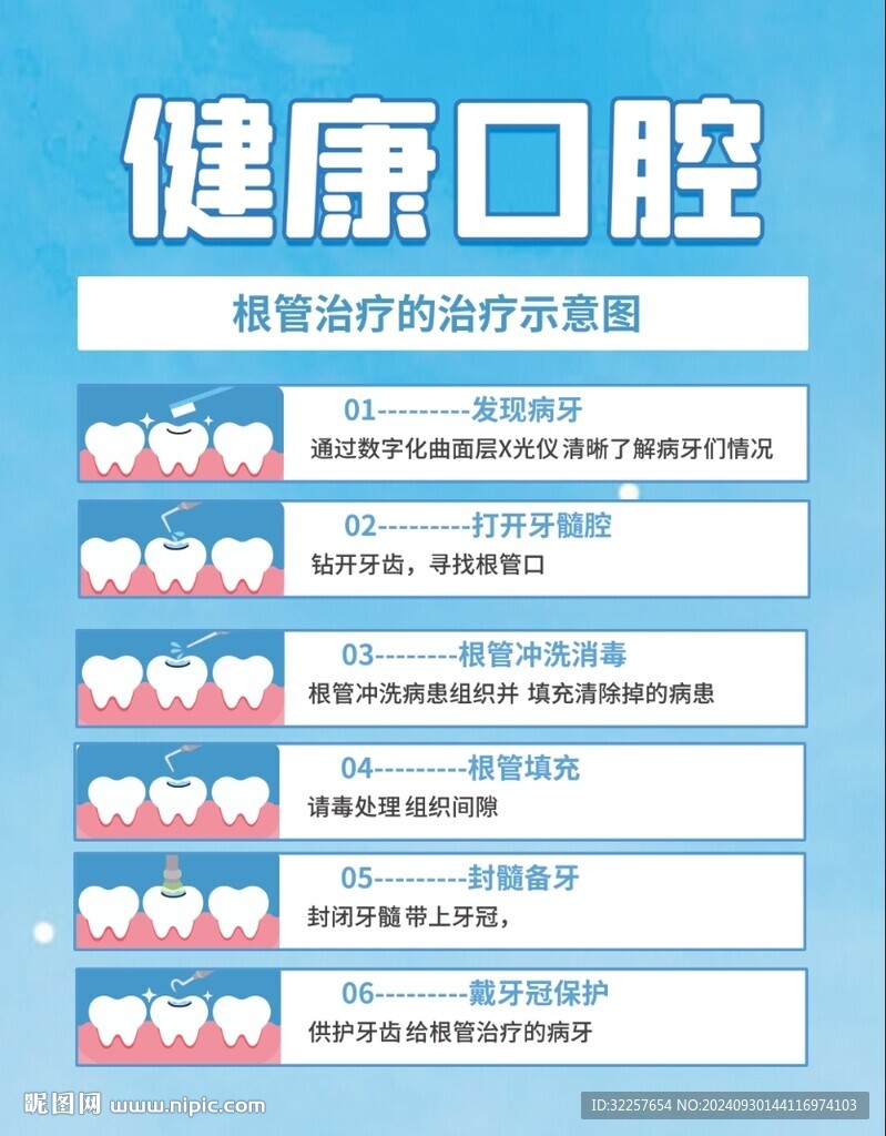 健康口腔
