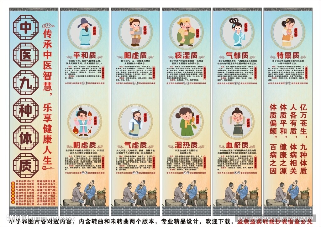 中醫(yī)九種體質(zhì)辨識健康教育文化墻