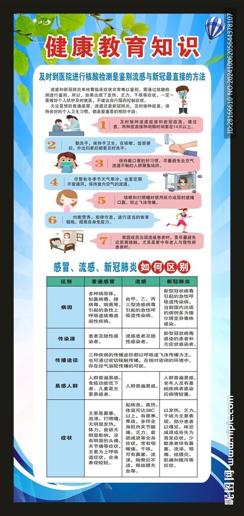 呼吸道疾病防治知識展架