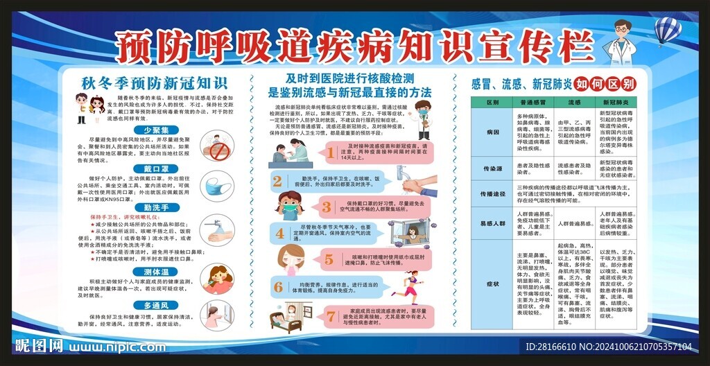 預(yù)防呼吸道疾病知識宣傳欄