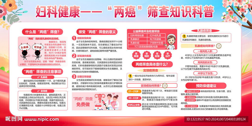 兩癌篩查知識 婦科宣傳欄