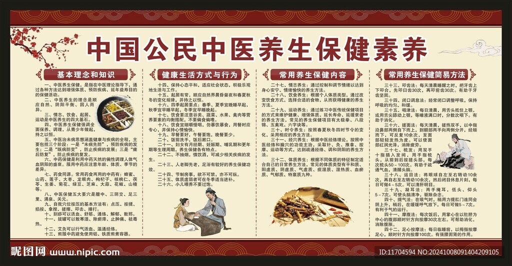 中國公民中醫養生保健素養宣傳欄