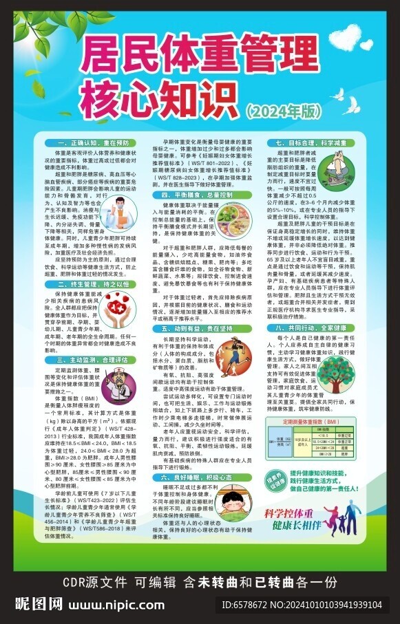 居民體重管理核心知識