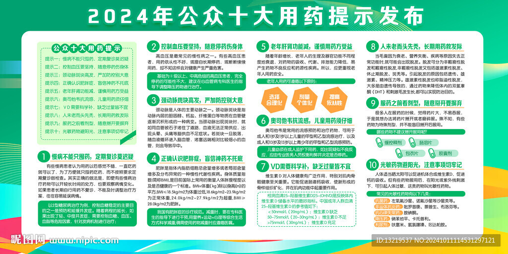 2024年公眾十大用藥提示發(fā)布