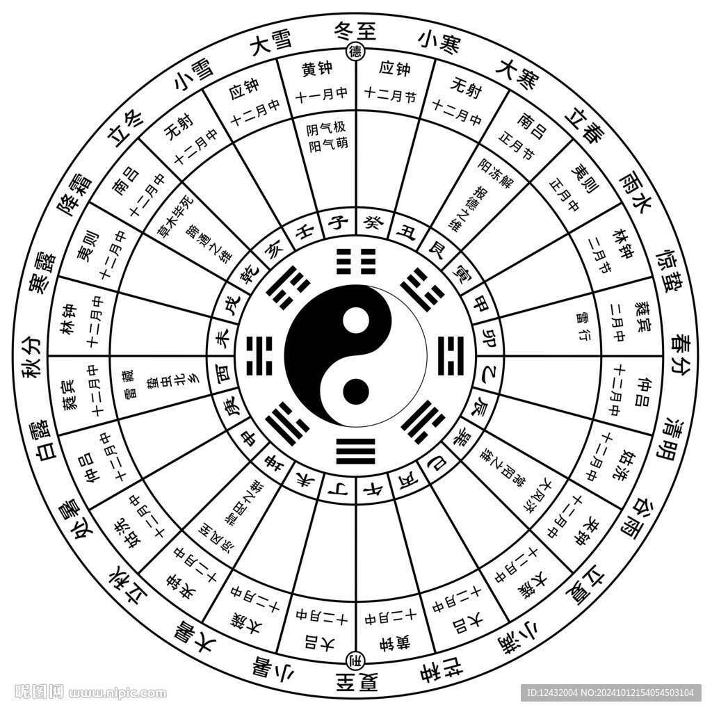 十二律與二十四節(jié)氣關(guān)系圖